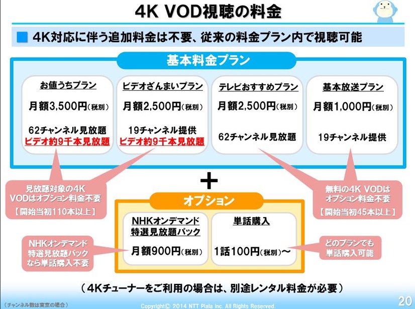 4K VODの料金は、従来の基本プランに入っていれば、いっさい追加料金なしでOKだ。ただし、NHKオンデマンドの特選見放題パックはオプションで月額900円（単話では100円）