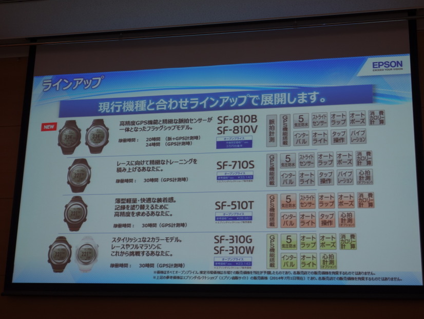 これまでのラインナップ