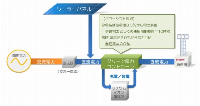 構成図