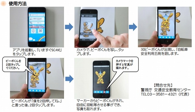 使用方法の流れ