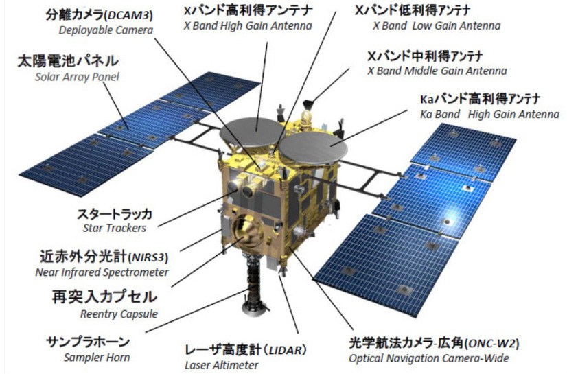 はやぶさ2　(c) JAXA/MHI