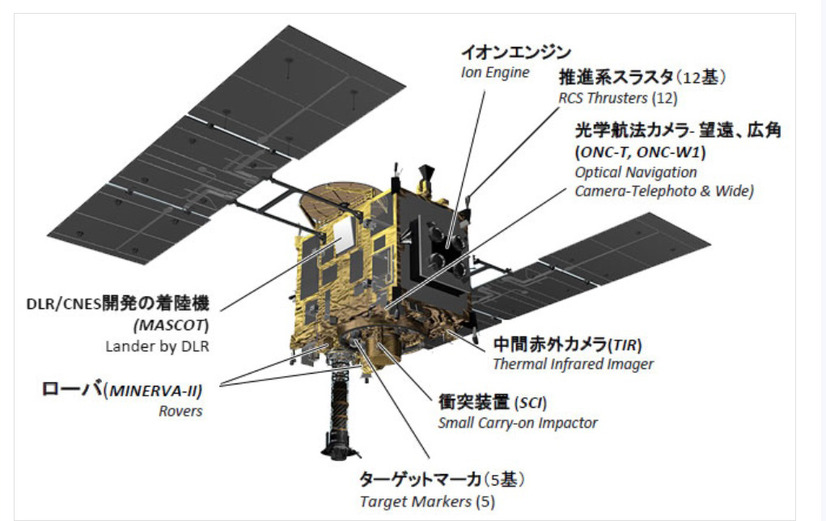 はやぶさ2　(c) JAXA/MHI