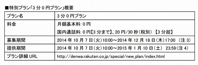 特別プラン「3分0円プラン」概要