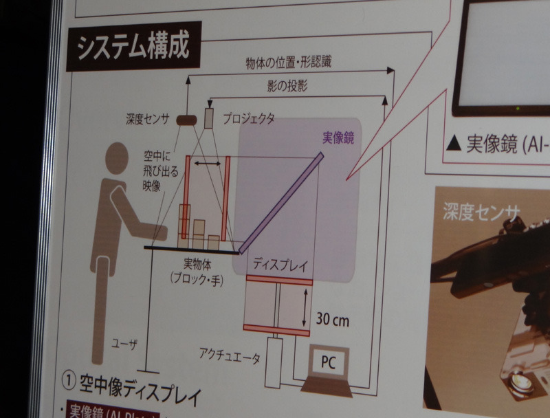 でるキャラの表示システムの紹介