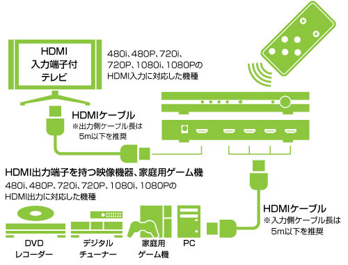 イメージ図