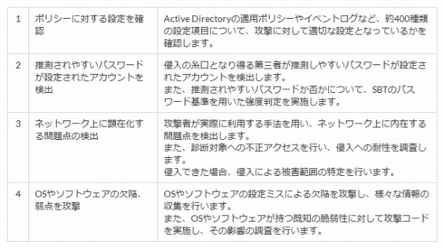 「Active Directory診断サービス」の内容