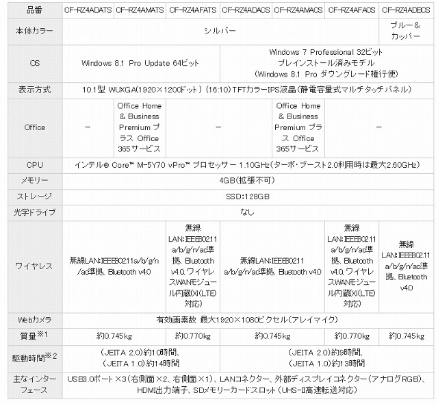 RZ4シリーズ仕様