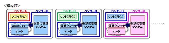 さまざまな組み合わせを確認