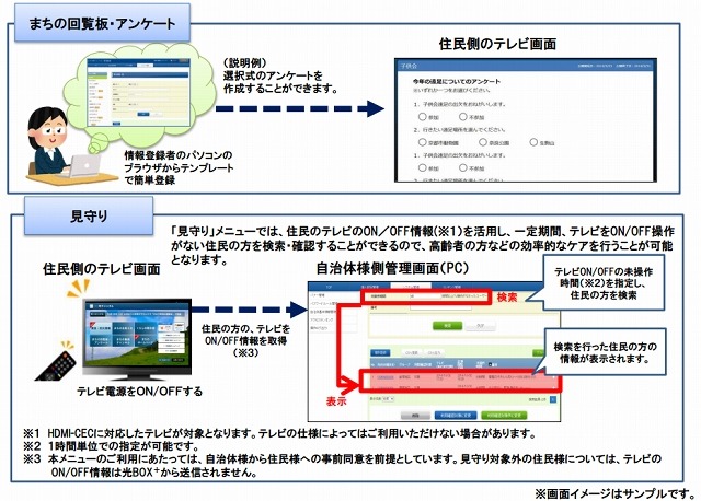 各種メニュー（管理者機能）