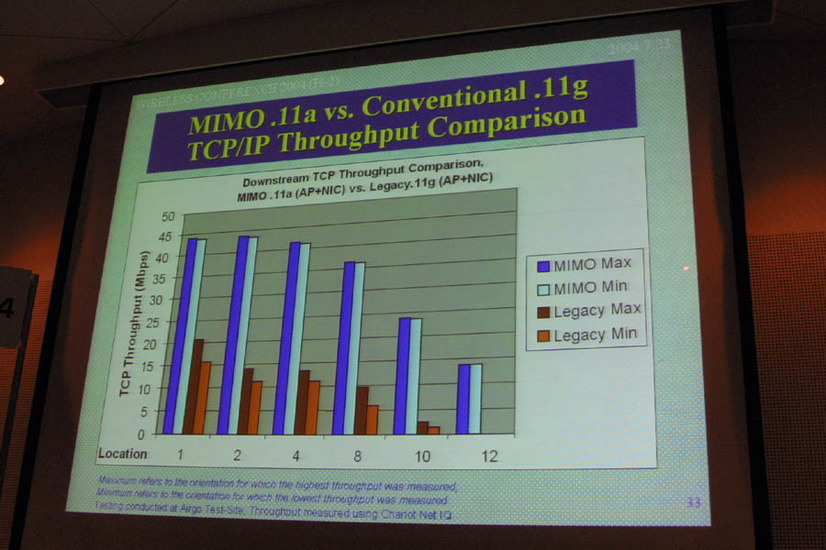 [WIRELESS JAPAN 2004] 802.11n「MIMO」、ユーザ端末に“現実の100Mbps接続”を提供