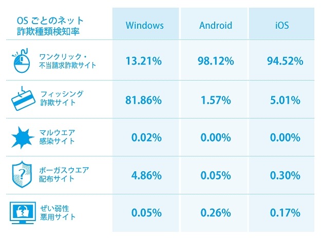 検知状況