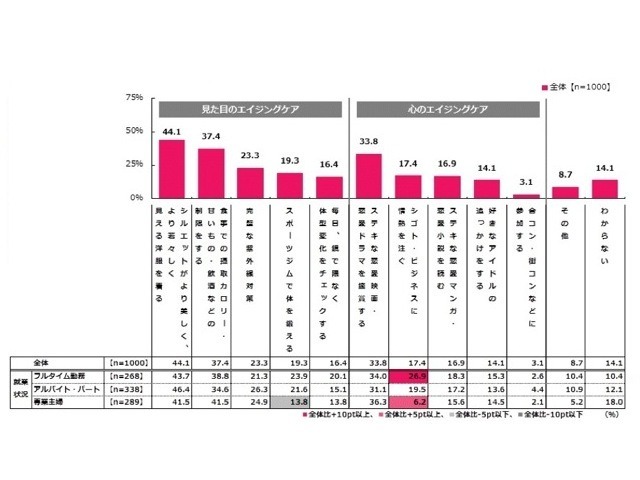 「どのようなエイジングケアにチャレンジしてみたいと思うか」