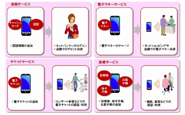 日立モバイルNFCサービスの適用分野例