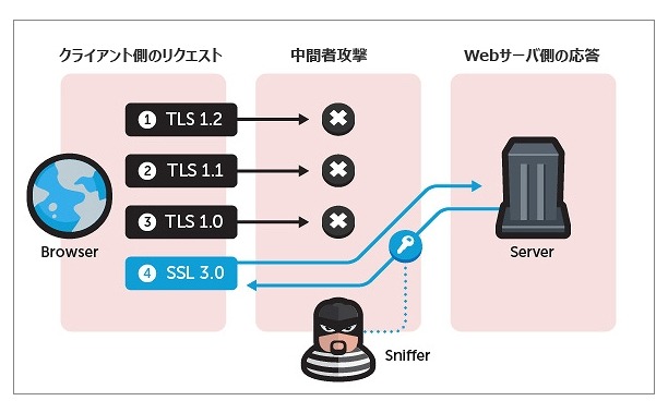 トレンドマイクロによる解説図