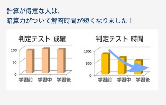 ルネさんすうの受講効果、解答時間