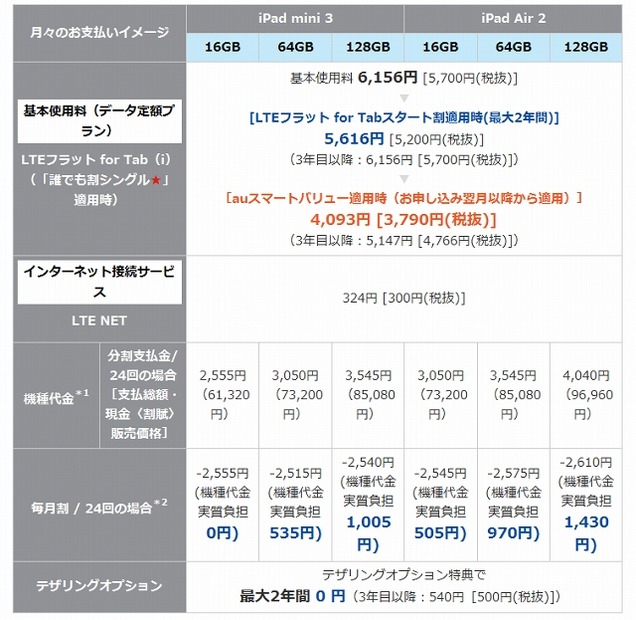 KDDI「iPad Air 2」「iPad mini 3」価格