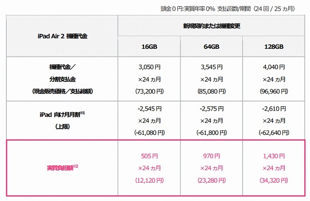 ソフトバンク「iPad Air 2」価格