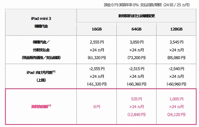 ソフトバンク「iPad mini 3」価格