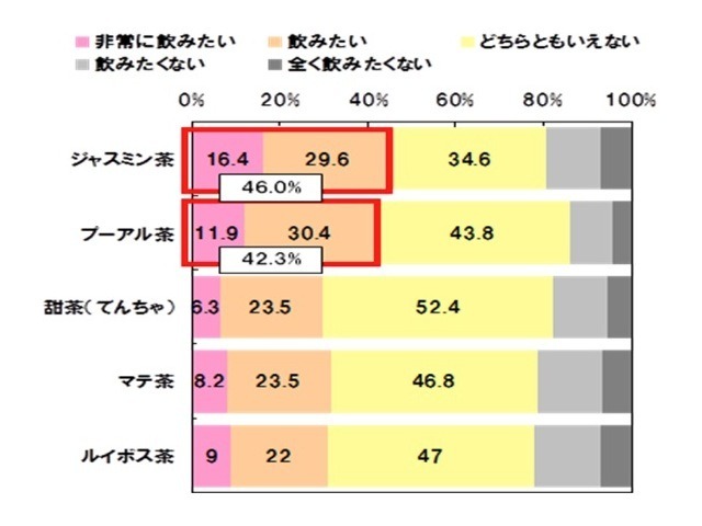 購入意向