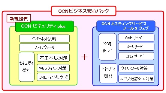 OCNビジネス安心パックのサービス概要