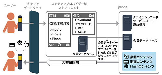 「jmods」の概要