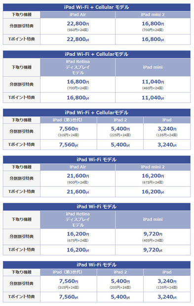 下取り料金表