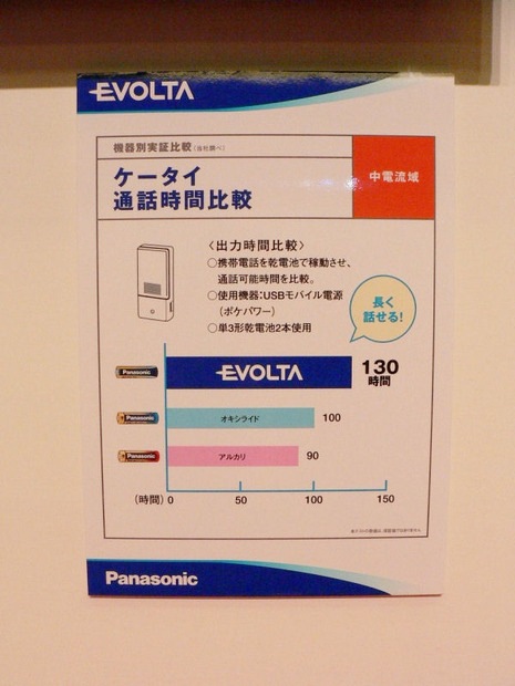性能比較表