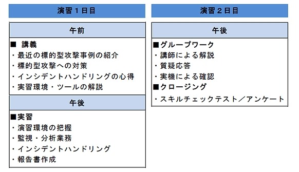 CYDER演習プログラム