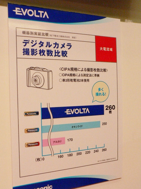 性能比較表