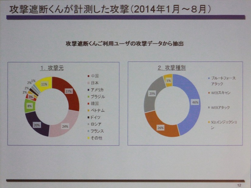 攻撃遮断くんWebセキュリティタイプ発表会