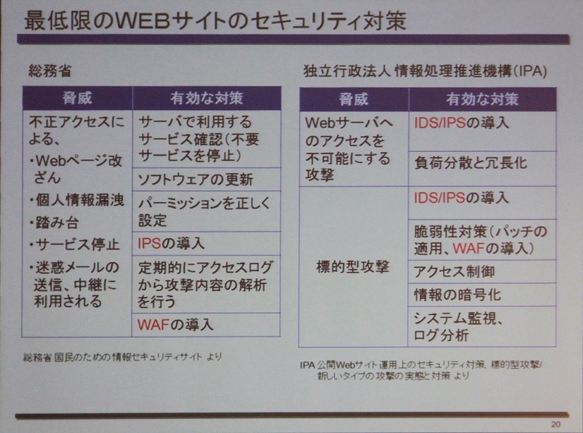 攻撃遮断くんWebセキュリティタイプ発表会