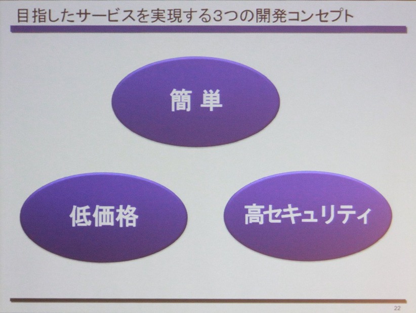 攻撃遮断くんWebセキュリティタイプ発表会