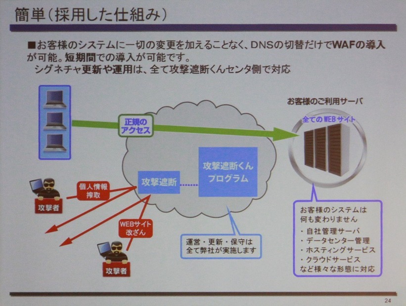 SaaS型WAFのしくも