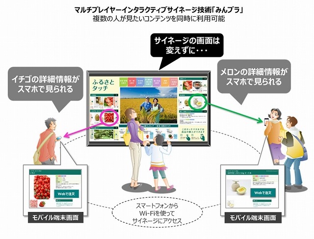 「みんブラ」活用イメージ