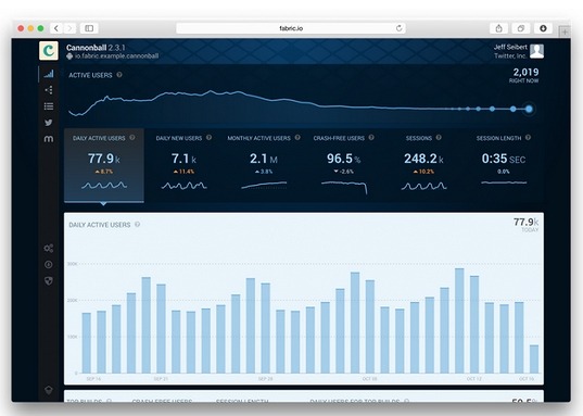 「Crashlytics」利用画面