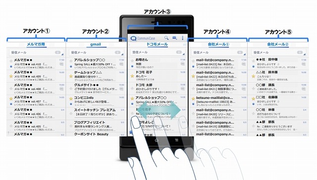 アカウント切り替えの例
