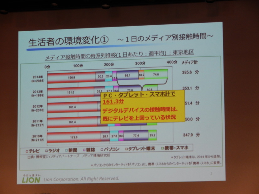 生活者の環境変化