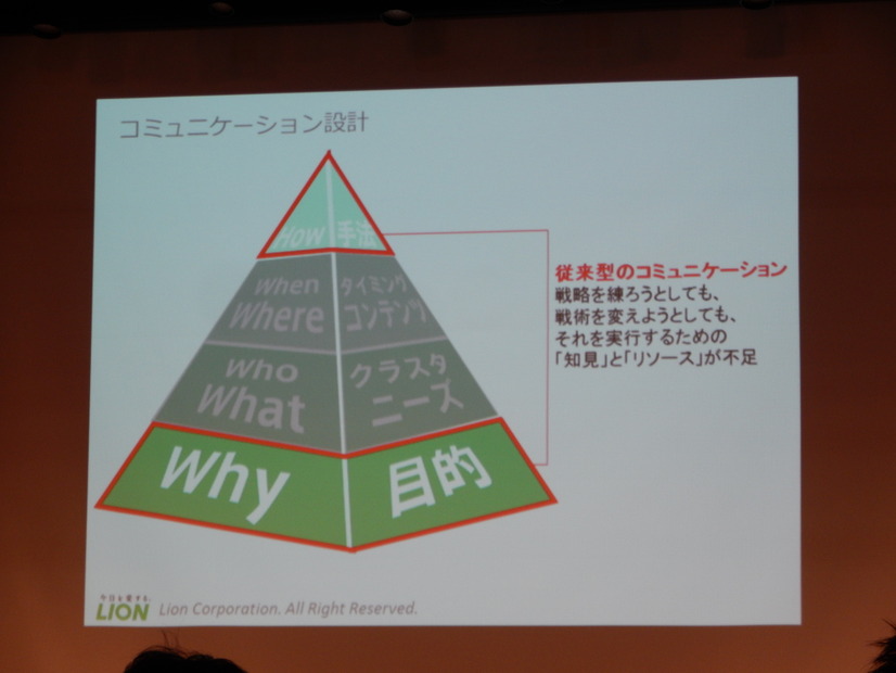コミュニケーション設計