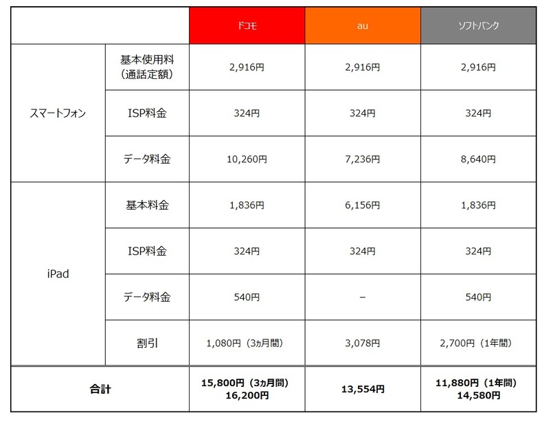 月額料金比較表