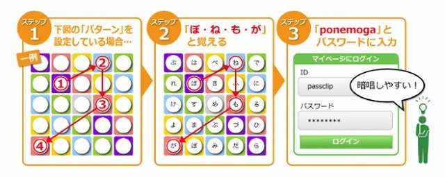 ひらがな表示での利用方法