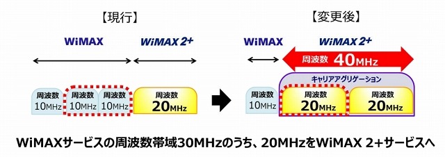 周波数切り替えのイメージ