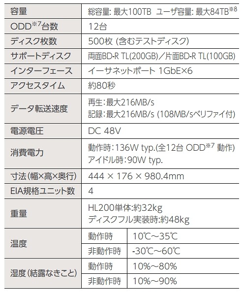 「HL200」 仕様