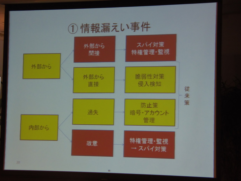最近の情報漏えい事件は、外部から間接的、あるいは内部から故意に行われることも多い。スパイ活動であるため、対策が急務となる