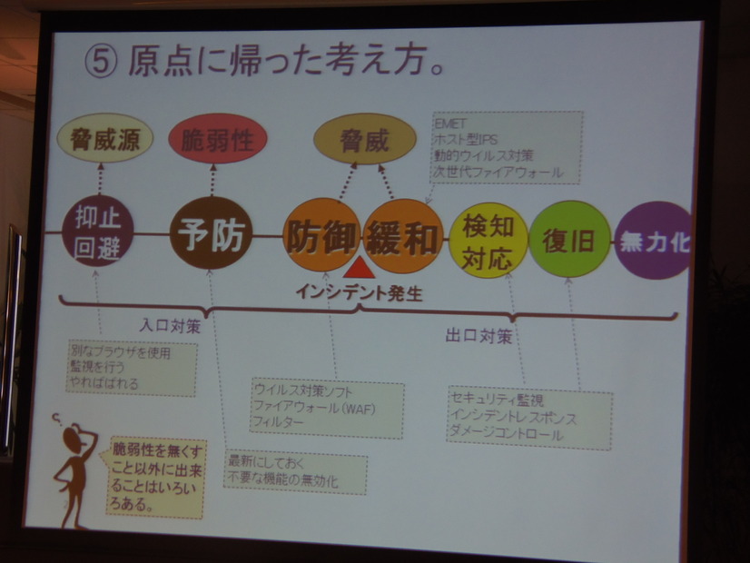 情報漏えい対策を原点に帰って再考。脅威に対しては、防御・緩和、検知対応、復旧、無力化など全体で食い止めていくことが重要だ