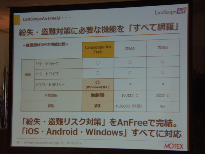 LanScope An Freeはリモートロックやリモートワイプだけでなく、パスワードポリシーにも対応。紛失・盗難リスク対策のすべてをサポート