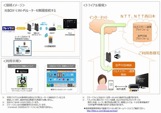 利用者ネットワーク環境