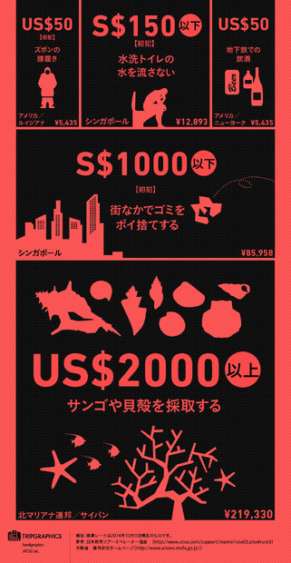 「知らなかったでは済まされない！世界の罰金刑」