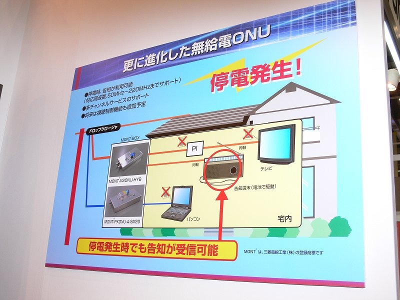 無給電ONUと告知端末の概念図。告知端末があれば、停電時にも情報を受け取ることができる