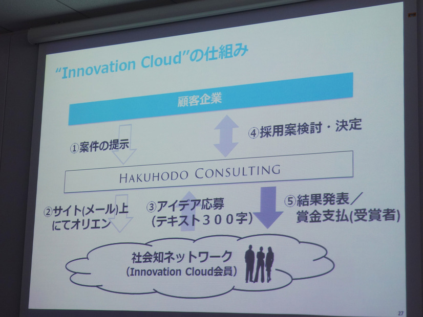 Innovation Cloudの仕組み