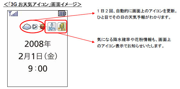 「3G お天気アイコン」画面イメージ